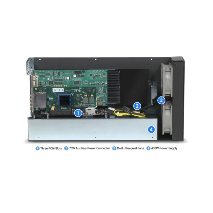 Sonnet Echo III Desktop Thunderbolt Expansion System