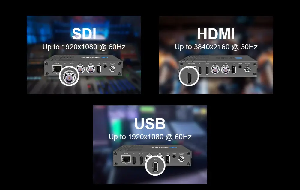 Kiloview E3 HDMI & SDI Dual Channel Video Encoder