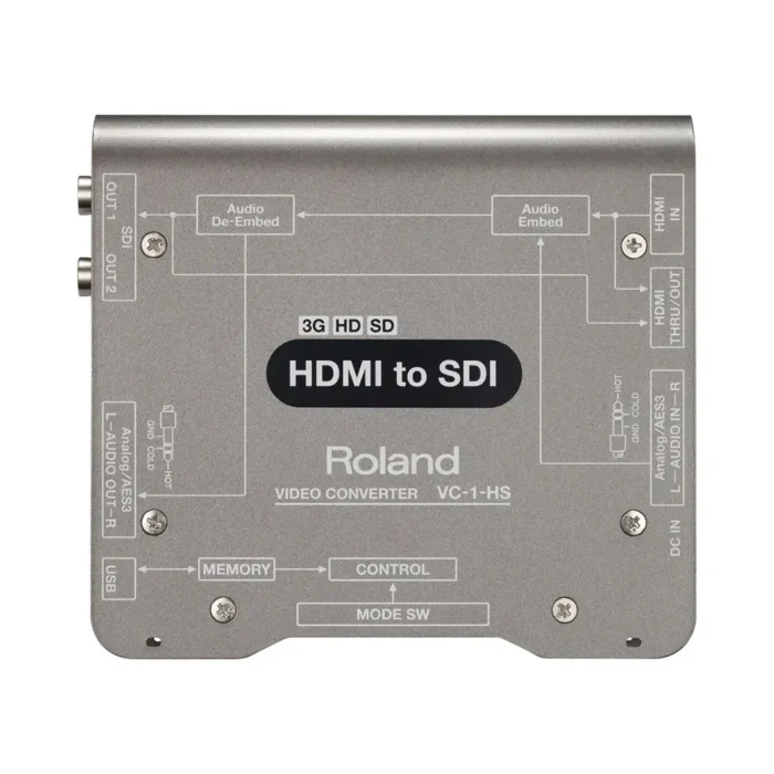 Roland VC-1-HS HDMI to SDI Video Converter - Image 2