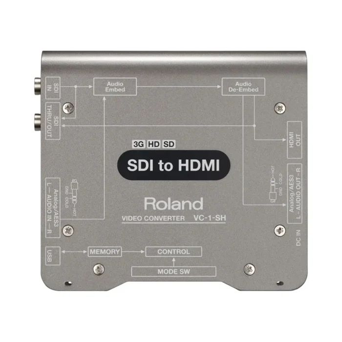 Roland VC-1-SH SDI to HDMI Video Converter - Image 2
