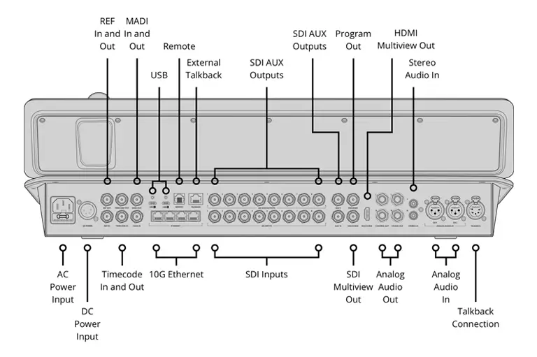 Blackmagic Design ATEM Television Studio 4K8