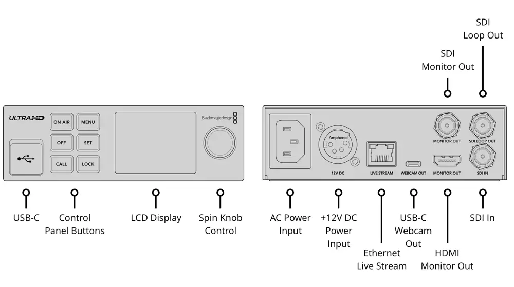 Blackmagic Design Streaming Encoder 4K