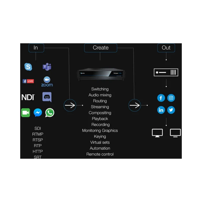 Vizrt TriCaster 1 Pro 2RU - Image 8