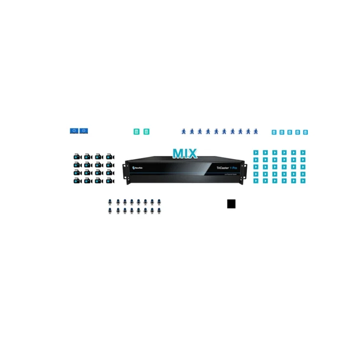 Vizrt TriCaster 1 Pro 2RU - Image 7