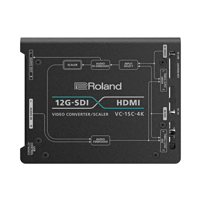 Roland VC-1SC-4K Video Converter/Scaler - Image 3