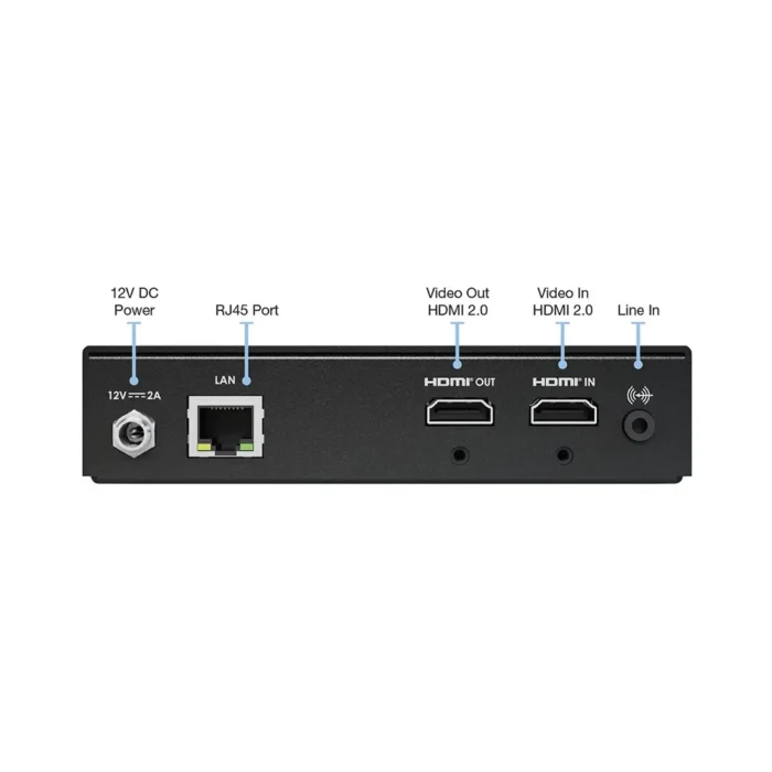 Matrox Maevex 7112A